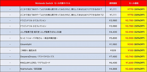 ���������꡼ No.009�Υ���ͥ������ / �֤��Υ�����ץ�������о졣���ϵ��ɱҷ�3�ס֥ǥӥ塼�ץ��������� ���å��󥰥��ե��פϲ�����γ��Ψ�ˡ�D3P�����ޡ�������»���