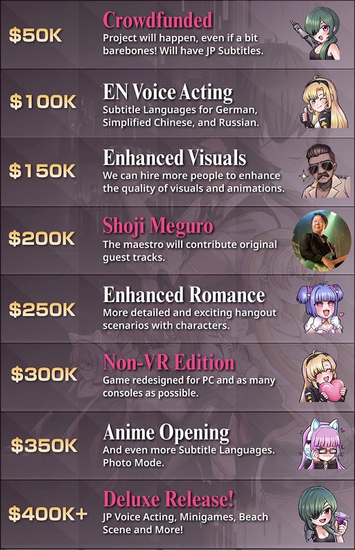 ���������꡼ No.006�Υ���ͥ������ / VR�ʥ�ƥ��֥��ɥ٥���㡼��PROJECT MIX�ס����饦�ɥե���ǥ��󥰤򳫻ϡ���4���֤�1000���ߤ�����