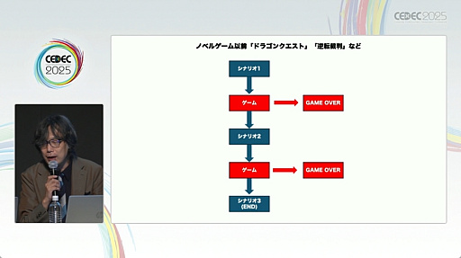 ꡼ No.002Υͥ / ̾ɥ٥㡼ι¤⤵줿ˤ륻åݡȡCEDEC 2025