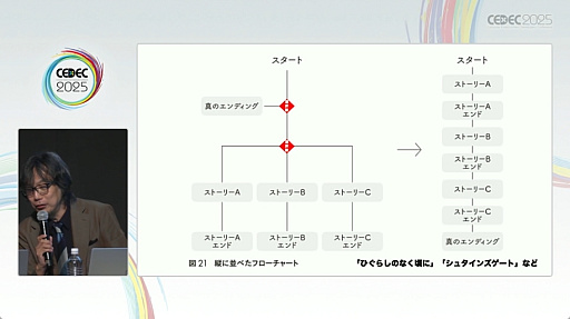꡼ No.004Υͥ / ̾ɥ٥㡼ι¤⤵줿ˤ륻åݡȡCEDEC 2025