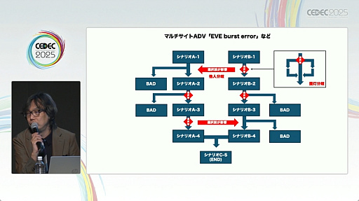 ꡼ No.005Υͥ / ̾ɥ٥㡼ι¤⤵줿ˤ륻åݡȡCEDEC 2025