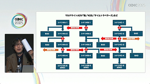 ꡼ No.006Υͥ / ̾ɥ٥㡼ι¤⤵줿ˤ륻åݡȡCEDEC 2025