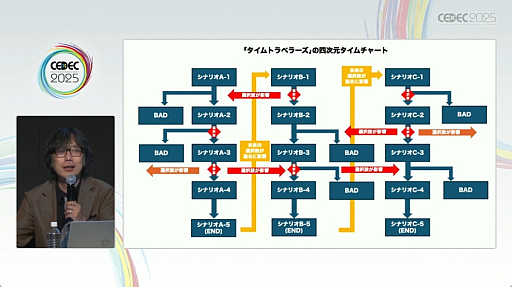 ꡼ No.008Υͥ / ̾ɥ٥㡼ι¤⤵줿ˤ륻åݡȡCEDEC 2025