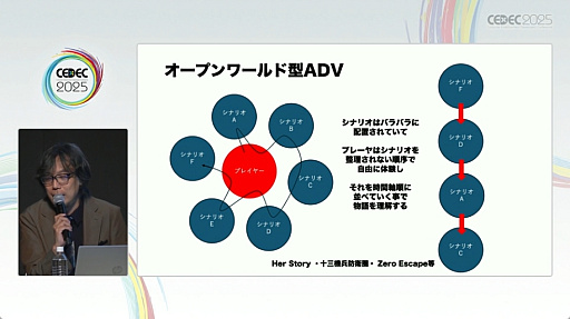 ꡼ No.009Υͥ / ̾ɥ٥㡼ι¤⤵줿ˤ륻åݡȡCEDEC 2025