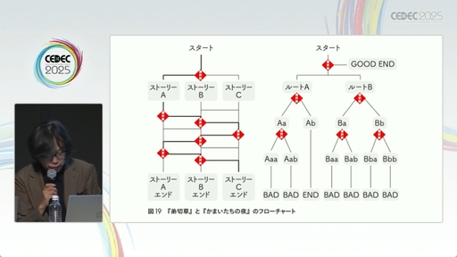 ꡼ No.006Υͥ / ֥֥䥹֥륹ȡ꡼פܻؤADV衣ˤ륻åξCEDEC 2025