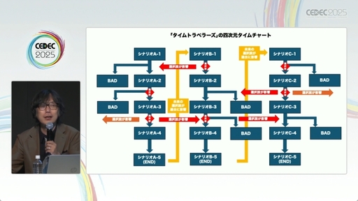 ꡼ No.011Υͥ / ֥֥䥹֥륹ȡ꡼פܻؤADV衣ˤ륻åξCEDEC 2025