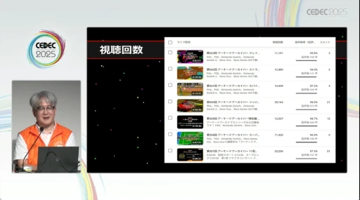 ꡼ No.010Υͥ / λ¸̤ˤĤʤյȤϡYouTubeˤư򹭤֥ɥ֥פǰȼӤCEDEC 2025