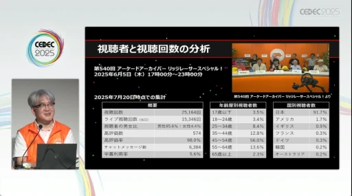 ꡼ No.011Υͥ / λ¸̤ˤĤʤյȤϡYouTubeˤư򹭤֥ɥ֥פǰȼӤCEDEC 2025