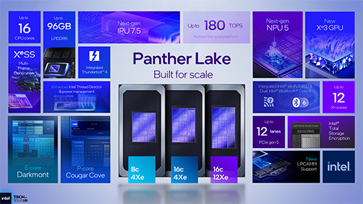 ���������꡼ No.003�Υ���ͥ������ / Intel��������ΥΡ���PC�����ץ����å���Panther Lake�פγ��פ����餫�ˡ�������ץ�������CPU��ǽ�򶯲�