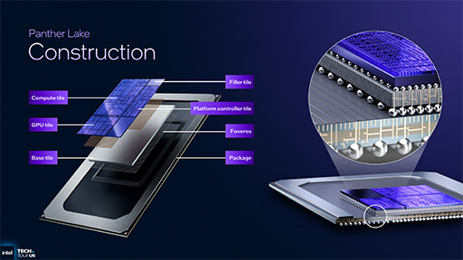 ���������꡼ No.004�Υ���ͥ������ / Intel��������ΥΡ���PC�����ץ����å���Panther Lake�פγ��פ����餫�ˡ�������ץ�������CPU��ǽ�򶯲�