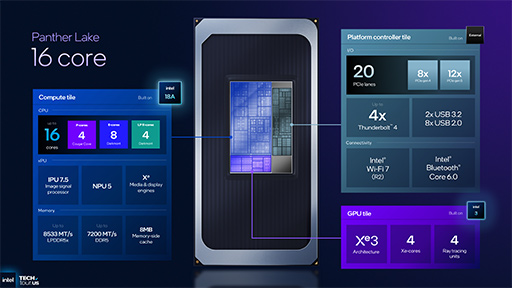���������꡼ No.006�Υ���ͥ������ / Intel��������ΥΡ���PC�����ץ����å���Panther Lake�פγ��פ����餫�ˡ�������ץ�������CPU��ǽ�򶯲�