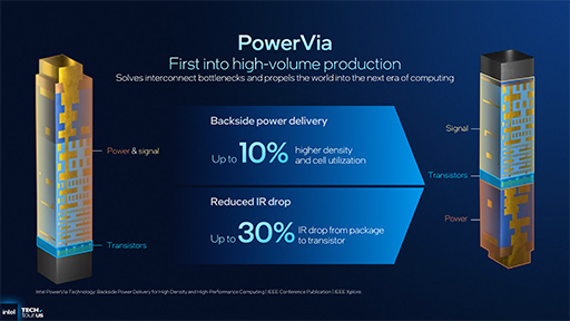 ���������꡼ No.012�Υ���ͥ������ / Intel��������ΥΡ���PC�����ץ����å���Panther Lake�פγ��פ����餫�ˡ�������ץ�������CPU��ǽ�򶯲�