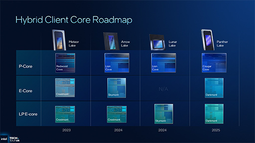 ���������꡼ No.014�Υ���ͥ������ / Intel��������ΥΡ���PC�����ץ����å���Panther Lake�פγ��פ����餫�ˡ�������ץ�������CPU��ǽ�򶯲�