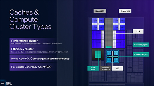 ���������꡼ No.015�Υ���ͥ������ / Intel��������ΥΡ���PC�����ץ����å���Panther Lake�פγ��פ����餫�ˡ�������ץ�������CPU��ǽ�򶯲�