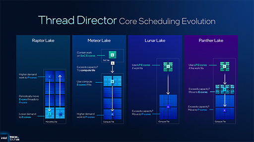 ���������꡼ No.017�Υ���ͥ������ / Intel��������ΥΡ���PC�����ץ����å���Panther Lake�פγ��פ����餫�ˡ�������ץ�������CPU��ǽ�򶯲�
