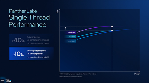 ���������꡼ No.020�Υ���ͥ������ / Intel��������ΥΡ���PC�����ץ����å���Panther Lake�פγ��פ����餫�ˡ�������ץ�������CPU��ǽ�򶯲�