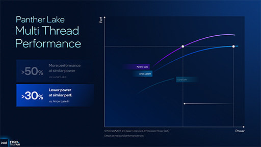 ���������꡼ No.021�Υ���ͥ������ / Intel��������ΥΡ���PC�����ץ����å���Panther Lake�פγ��פ����餫�ˡ�������ץ�������CPU��ǽ�򶯲�