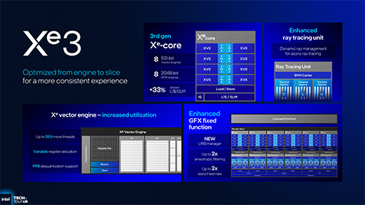 ���������꡼ No.023�Υ���ͥ������ / Intel��������ΥΡ���PC�����ץ����å���Panther Lake�פγ��פ����餫�ˡ�������ץ�������CPU��ǽ�򶯲�