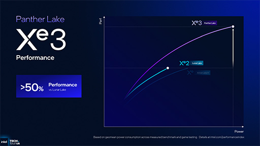 ���������꡼ No.024�Υ���ͥ������ / Intel��������ΥΡ���PC�����ץ����å���Panther Lake�פγ��פ����餫�ˡ�������ץ�������CPU��ǽ�򶯲�