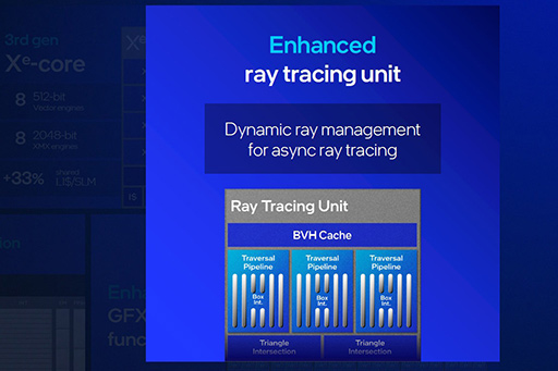 画像ギャラリー No.019のサムネイル画像 / Intelの新CPU「Core Ultra Series 3」の「Xe3 GPU」は,なぜ理論性能値を覆すほど高性能なのか? 実機でもRadeon 890Mを上回る