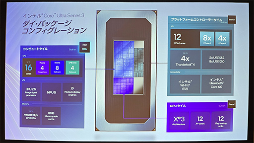 画像ギャラリー No.008のサムネイル画像 / 高画質設定の「サイバーパンク2077」が150fps以上で動く!? Intelの新CPU「Core Ultra Series 3」のGPU性能は本物だ