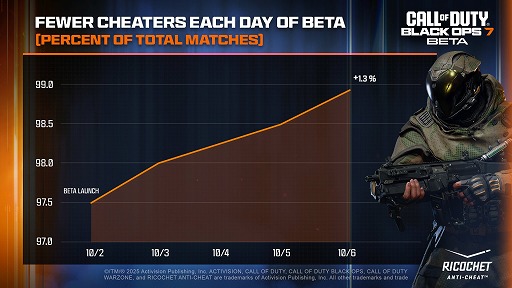 ꡼ No.002Υͥ / Call of Duty: Black Ops 7סץ¥ƥȤǤѼԤޥå1.298.8Υޥå꡼ʴĶ