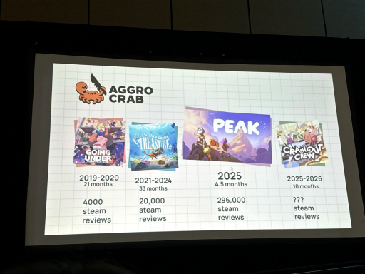 画像ギャラリー No.003のサムネイル画像 / 話題の協力型登山ゲーム「PEAK」はどう作られたのか。人と遊ぶゲームを，人と向き合って作った1か月［GDC 2026］