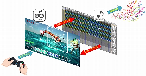 ���������꡼ No.002�Υ���ͥ������ / ���ڤ���դ��뿴�Ϥ褵�ȡ�STG�ʤ�ǤϤ��ֲ�����ͻ�硣�ꥺ�ॷ�塼�����֥��������ȥᡦ���Υ�פξ�������