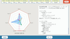 ꡼ No.008Υͥ / SwitchѸؽեȡؽǥƥåץå TOEIC L&R ƥȡס1023ȯ䡣ʸҤǤ줿5ʬΥǡϿ