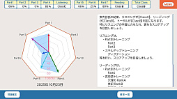 ؽǥƥåץå TOEIC L&R ƥ