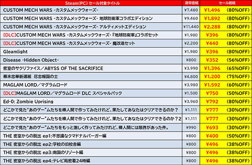 ���������꡼ No.010�Υ���ͥ������ / �֥��󥷥�ޥ��󥬡���ס��ϵ��ɱҷ�6�פʤɡ��ǥ������꡼���ѥ֥�å��㡼���ʤ�Steam�ǥ�������