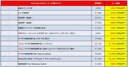 画像ギャラリー No.008のサムネイル画像 / Switch2版「ゼンシンマシンガール」DX版,Switch版「THE ヤンキーブラザー」がセールに初登場。D3P,セールを2月11日まで開催