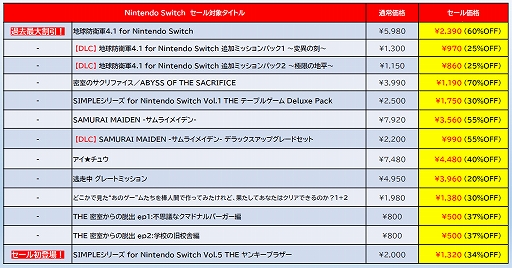 画像ギャラリー No.009のサムネイル画像 / Switch2版「ゼンシンマシンガール」DX版,Switch版「THE ヤンキーブラザー」がセールに初登場。D3P,セールを2月11日まで開催
