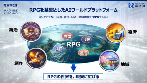画像ギャラリー No.004のサムネイル画像 / JR西日本とJP UNIVERSEが，ゲームUGCプラットフォーム「竜宮国」を軸とした地域創生事業を開始。47都道府県をモチーフにした各国を舞台に，国作りや合戦などを楽しめる