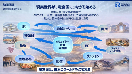 画像ギャラリー No.007のサムネイル画像 / JR西日本とJP UNIVERSEが，ゲームUGCプラットフォーム「竜宮国」を軸とした地域創生事業を開始。47都道府県をモチーフにした各国を舞台に，国作りや合戦などを楽しめる