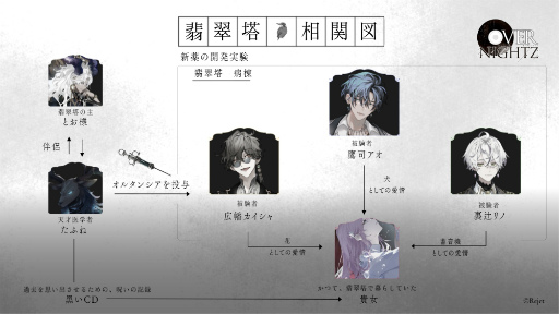 ꡼ No.007Υͥ / ͧ󡤵͵ԤĻ夵󤬸OVERNIGHTZפ̥ϡϯɤϪ֥ݡ