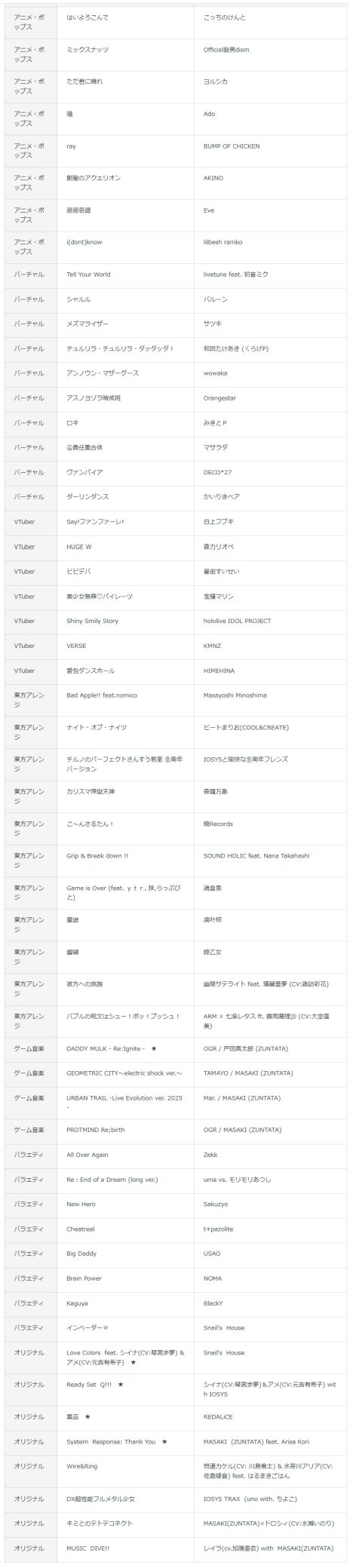 ꡼ No.005Υͥ / Х֥륷塼ƥ󥰤ȥꥺॲȤ߹碌ꥺߥѥQQQbeats!!!ס918ۿꡣϿڶʤ