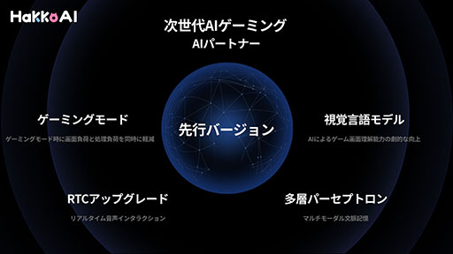 画像ギャラリー No.001のサムネイル画像 / AIゲームコンパニオンによる新時代到来か。「HakkoAI」,東京ゲームショウ2025へ出展&会場で先行バージョンを体験できる【PR】