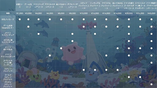 画像ギャラリー No.028のサムネイル画像 / ナマコが海を救う協力RTS「NAMAKORIUM」，アーリーアクセスを1月30日にSteamで開始。IP展開を見据えたクラウドファンディングも始動