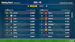 画像ギャラリー No.051のサムネイル画像 / 今度のマリオテニスは，ラケット次第で試合の流れが変わる！　シリーズ最多キャラ＆遊びもストーリーも充実した「マリオテニス フィーバー」を紹介