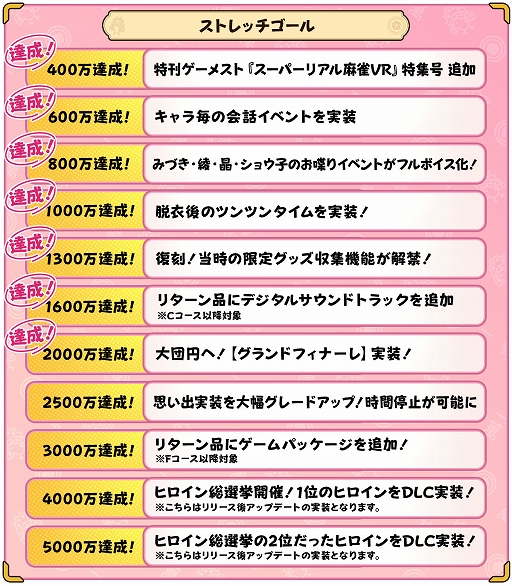 ꡼ No.005Υͥ / ֥ѡꥢ Venus Returnsס祦ҤΥ饯PV饦ɥեǥ󥰤2000ߤ