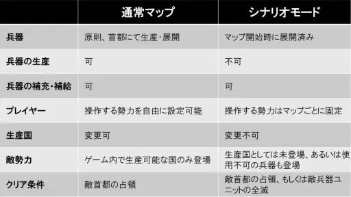 画像ギャラリー No.011のサムネイル画像 / ［インタビュー］切迫する世界情勢を反映した「大戦略SSB2」のシナリオは，いかにして生み出されたか。執筆した丸谷元人氏に，その狙いと込められた思いを聞いた