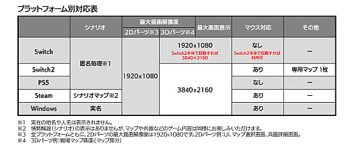 画像ギャラリー No.024のサムネイル画像 / 「大戦略SSB2」，新兵器「こんごう型護衛艦ちょうかい（巡航ミサイル装備）」を追加。DLC第4弾「フランス」も5月28日配信