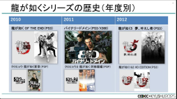 ���������꡼ No.006�Υ���ͥ������ / ��ζ��ǡ���ץ��꡼���Ϥʤ����ϥ��ڡ����ǥ����ȥ���꡼����³������Τ�����CEDEC+KYUSHU 2025��