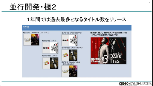 ���������꡼ No.022�Υ���ͥ������ / ��ζ��ǡ���ץ��꡼���Ϥʤ����ϥ��ڡ����ǥ����ȥ���꡼����³������Τ�����CEDEC+KYUSHU 2025��