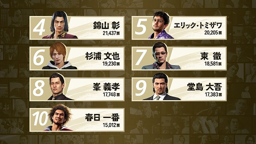 画像ギャラリー No.003のサムネイル画像 / 「龍が如く」,20周年記念の実写コンセプトムービーを公開。PS5/Xbox版「0 誓いの場所 Director's Cut」「極」「極2」発売