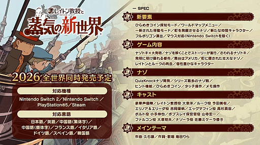 画像ギャラリー No.005のサムネイル画像 / 「レイトン教授と蒸気の新世界」，最新映像とキャストインタビューを公開。PS5とSteam対応が決定，メインテーマは久石 譲氏×幾田りらさん