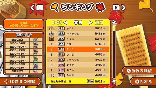 ꡼ No.004Υͥ / ޤݤ褯Ƥ󥭥󥰾̤ܻؤ֤ƤޡסPC / Switch꡼