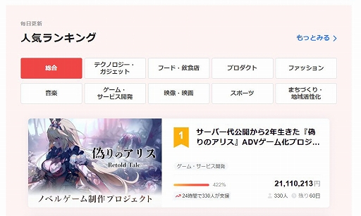 ꡼ No.002Υͥ / ֵΥꥹ-Retold Tale-סե󳫻4ʬɸ500ã3ǻٱΨ500ãեܥʤɤ