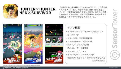 画像ギャラリー No.001のサムネイル画像 / 「HUNTER×HUNTER NEN×SURVIVOR」の分析レポートをSensor Towerが公開。日本がトップ市場で，2位以降にほかのAPAC市場が続く